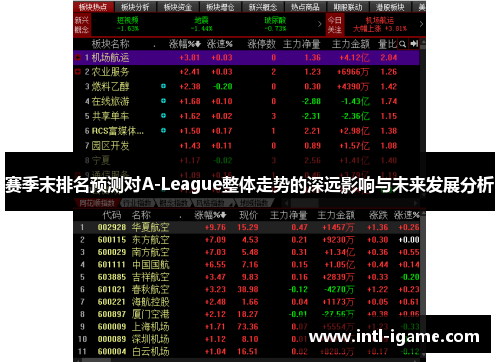 赛季末排名预测对A-League整体走势的深远影响与未来发展分析 赛季末排名预测对A-League整体走势的深远影响与未来发展分析