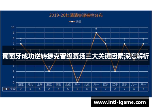 葡萄牙成功逆转捷克晋级赛场三大关键因素深度解析