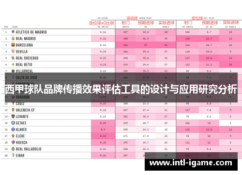 西甲球队品牌传播效果评估工具的设计与应用研究分析