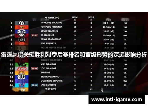 雷霆赢得关键胜利对季后赛排名和晋级形势的深远影响分析 雷霆赢得关键胜利对季后赛排名和晋级形势的深远影响分析