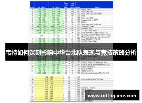 韦特如何深刻影响中华台北队表现与竞技策略分析 韦特如何深刻影响中华台北队表现与竞技策略分析